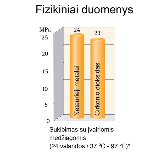 Fizikiniai duomenys sukibimas su įvairiomis medžiagomis