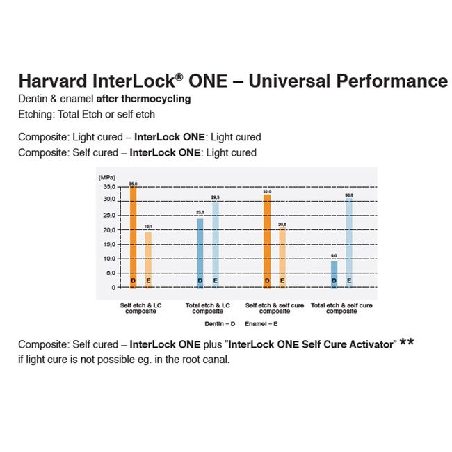 Harvard Inter Lock ONE