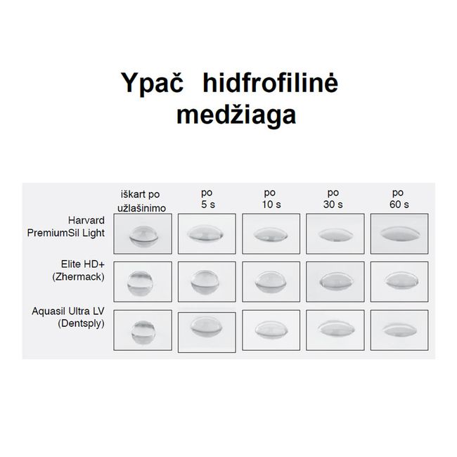 Harvard PremiumSil Medium