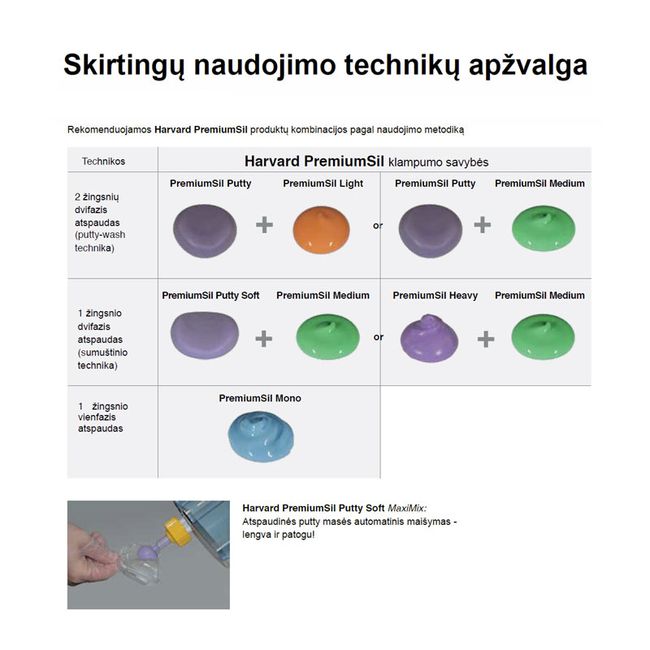 Harvard PremiumSil Putty Soft MaxiMix